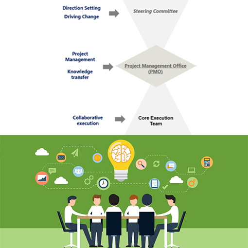 Project Management Office - tag8